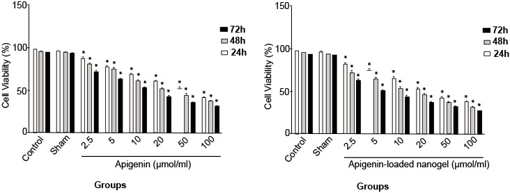 Figure-6