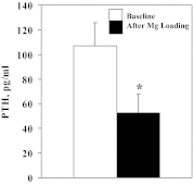 Fig. 9.