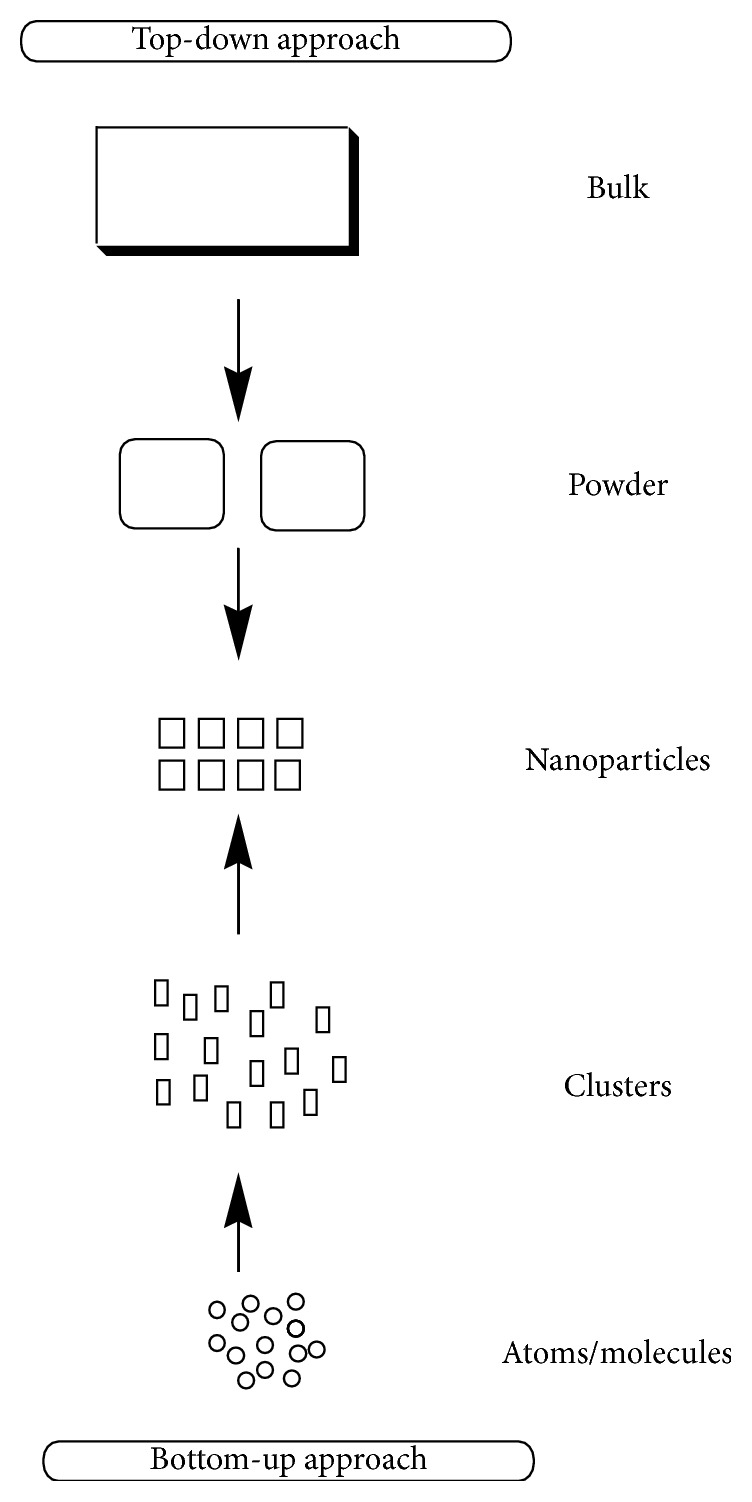 Scheme 3