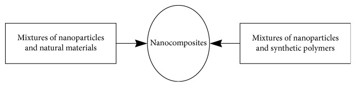 Scheme 6