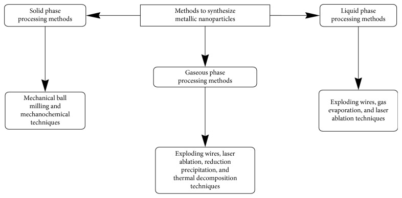 Scheme 4