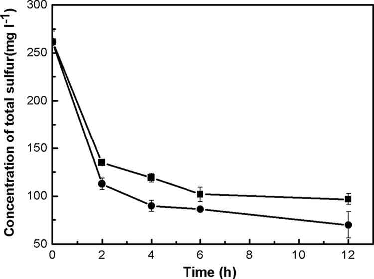 FIG. 4.