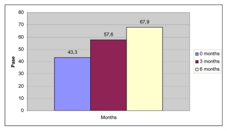 Fig. (1)