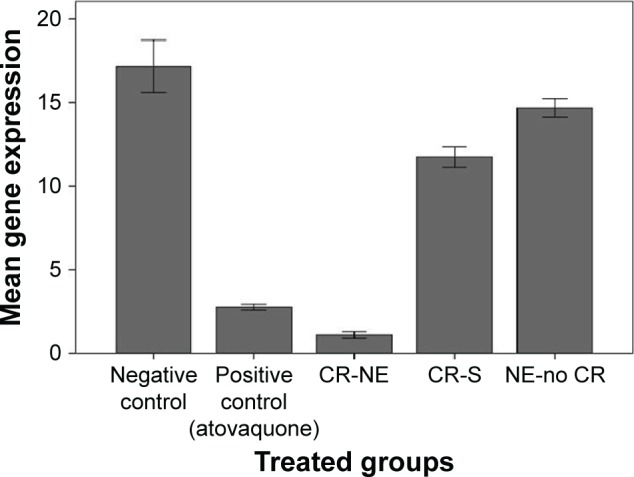 Figure 7