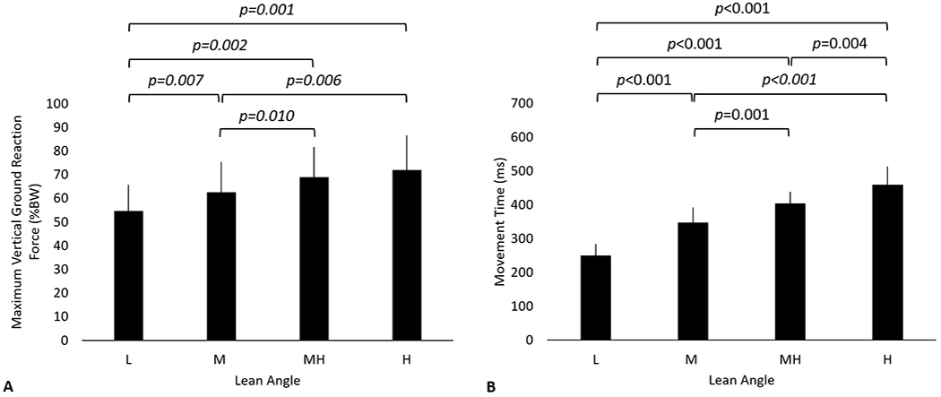 Figure 5: