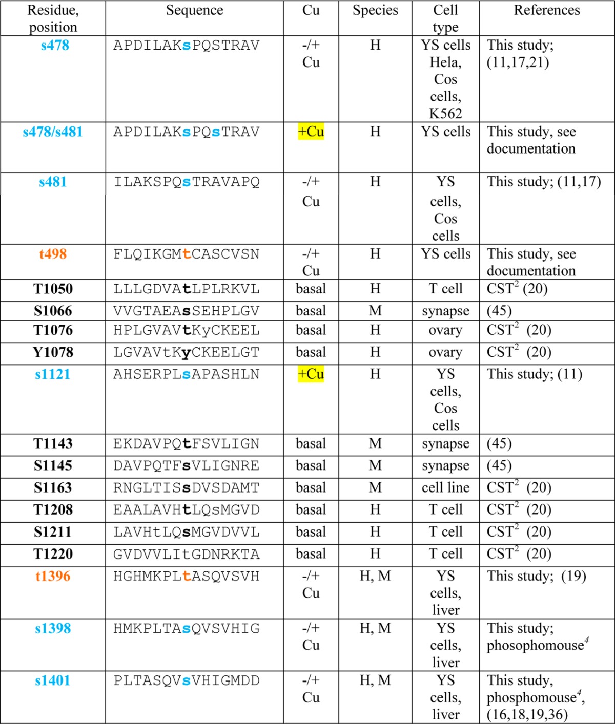 graphic file with name zbc017151275t01b.jpg