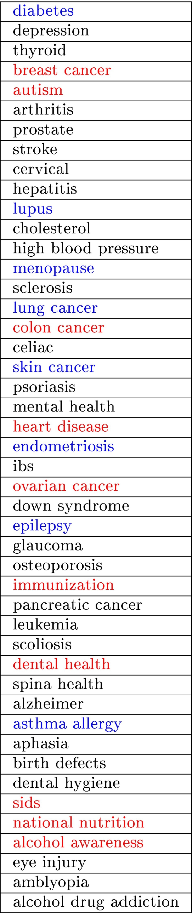 Appendix B.