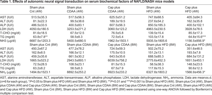 graphic file with name dmm-14-048922-i1.jpg