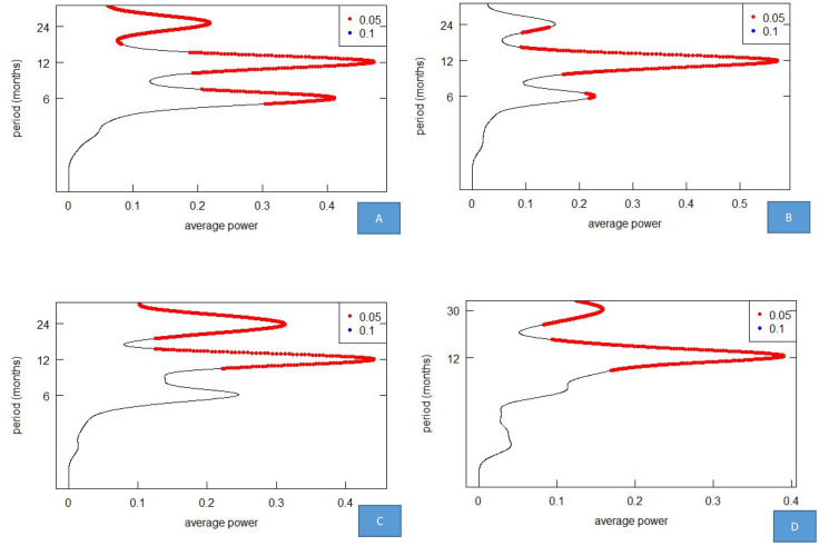 Fig 4