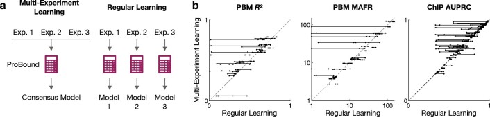 Extended Data Fig. 1