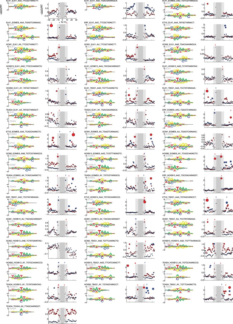 Extended Data Fig. 3