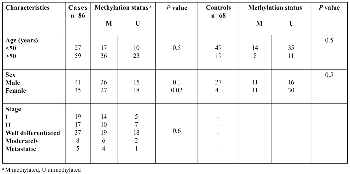 graphic file with name medoral-19-e562-t001.jpg