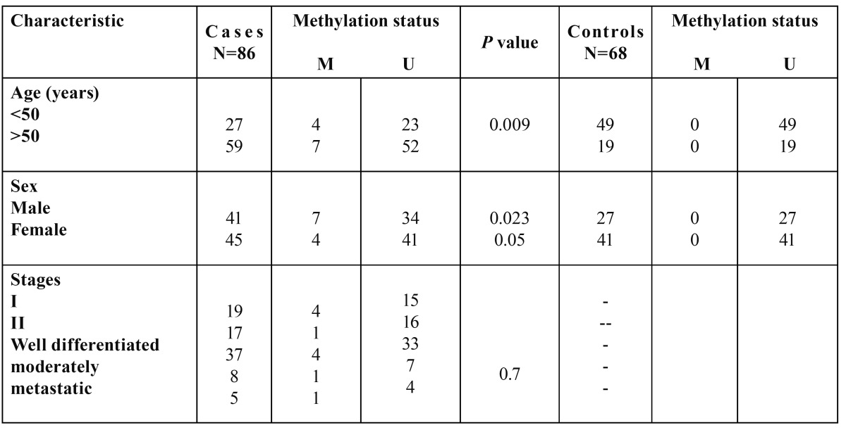 graphic file with name medoral-19-e562-t002.jpg