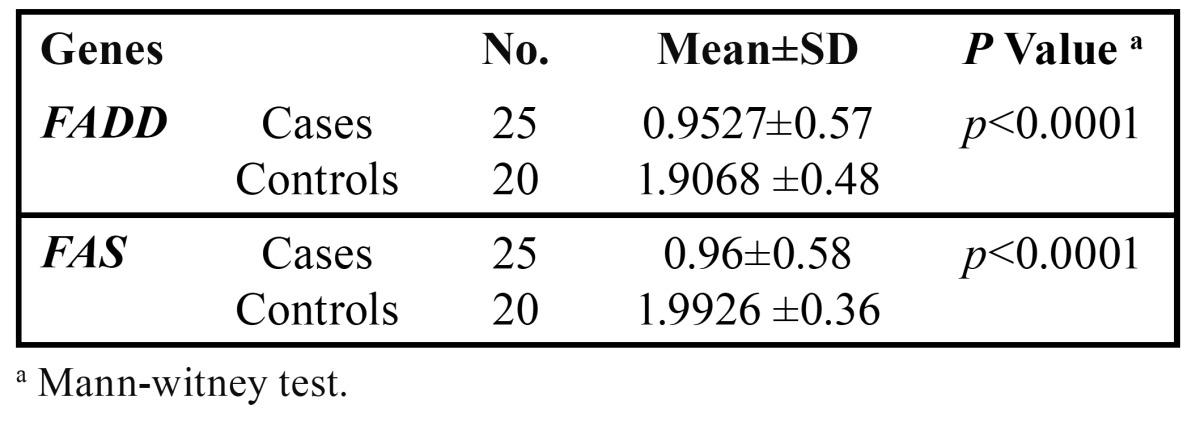 graphic file with name medoral-19-e562-t007.jpg