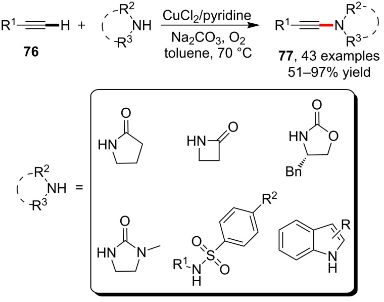 Scheme 19