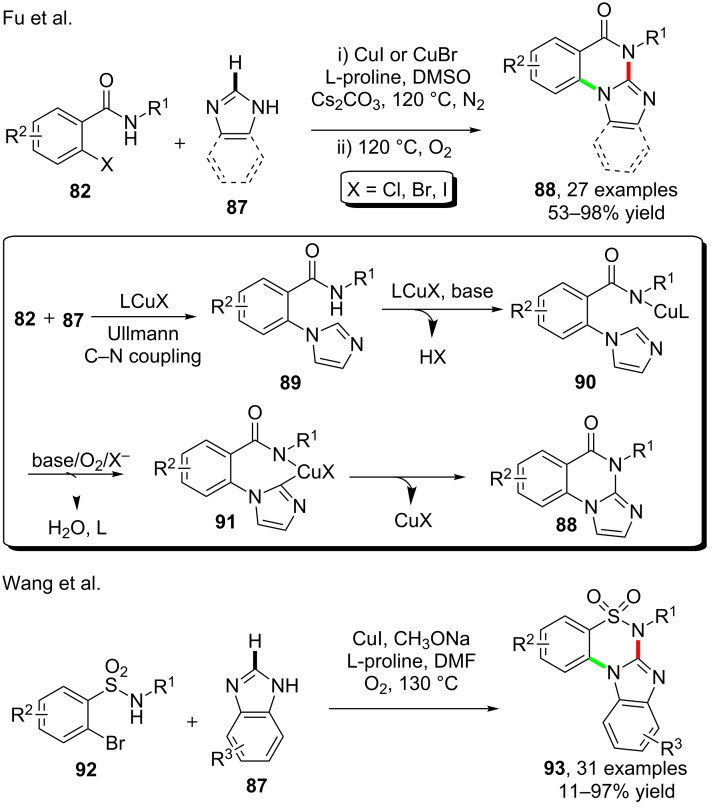 Scheme 23