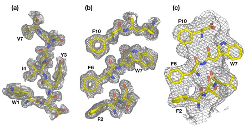 Figure 7