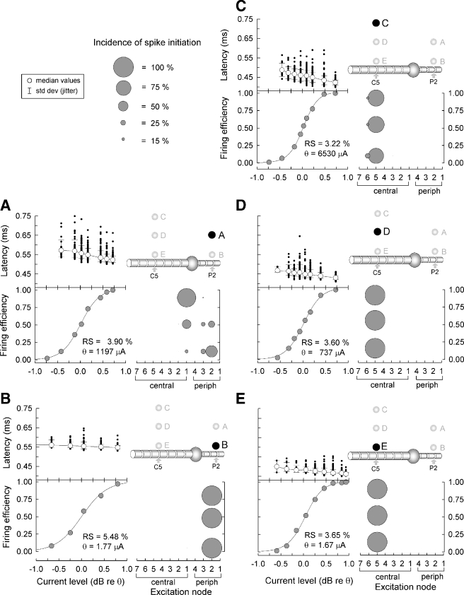 FIG. 3