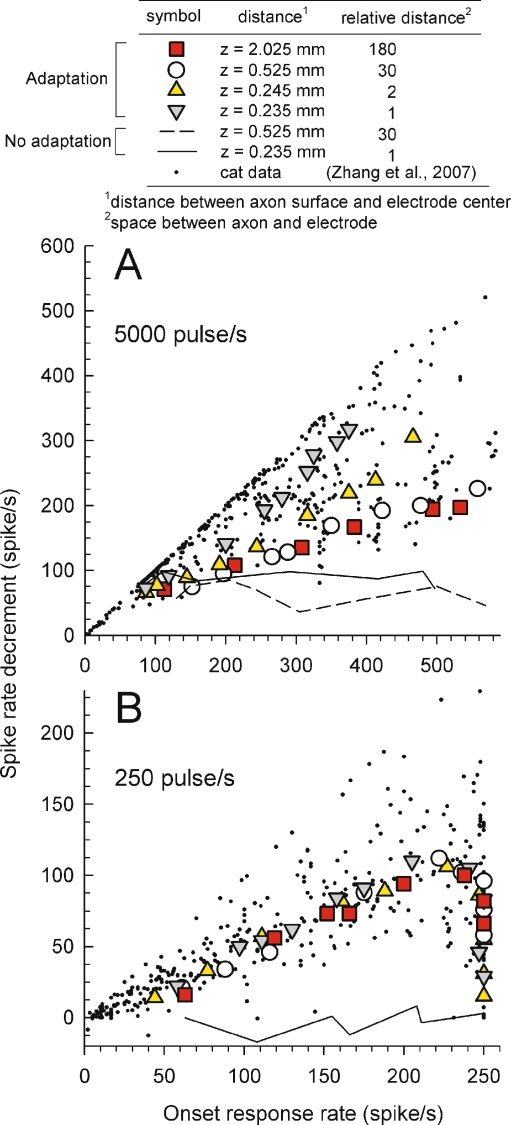 FIG. 7