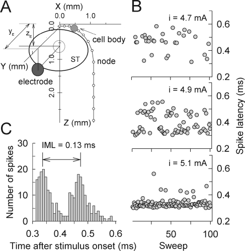 FIG. 9