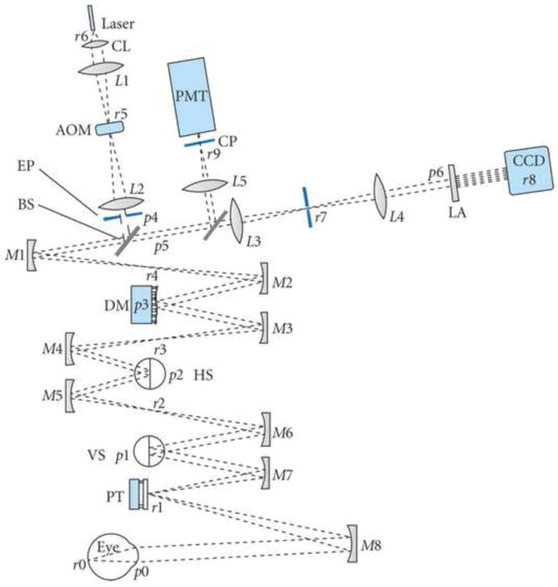 Fig. 10