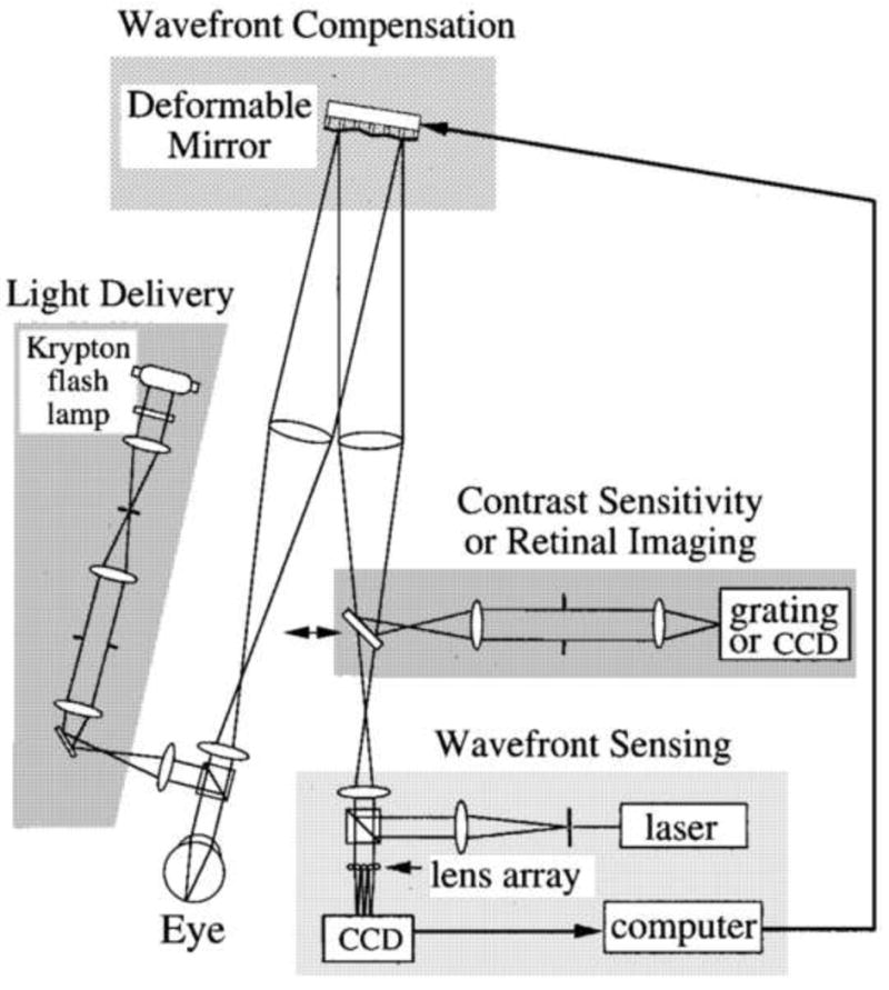 Fig. 7