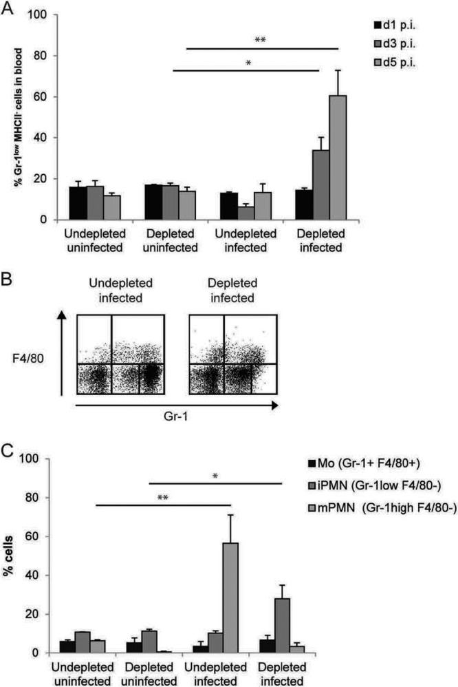 FIG 5