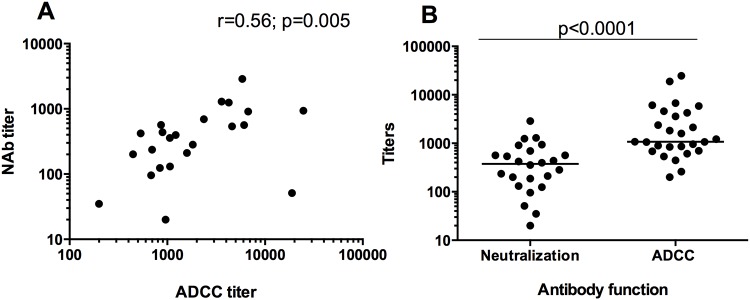 Fig 5