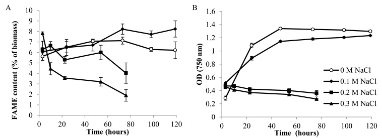 Fig. (3)