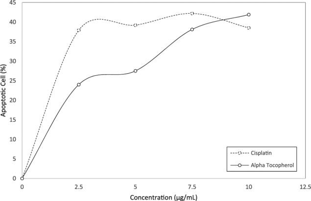 Figure 5.