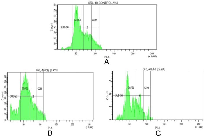 Figure 7.