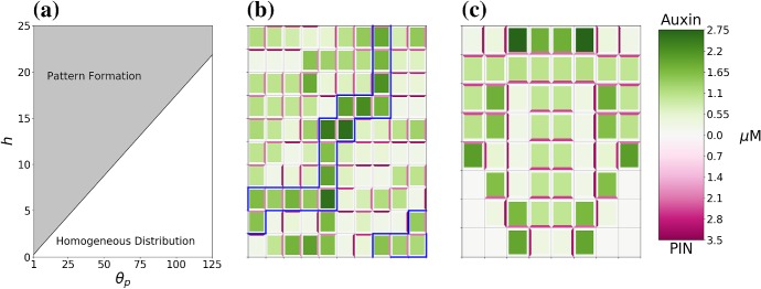 Fig. 14