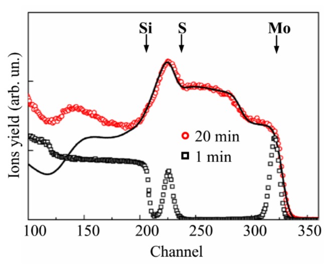 Figure 7