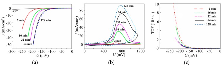 Figure 12