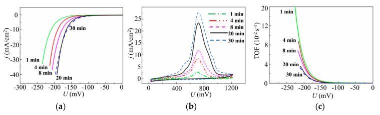 Figure 13