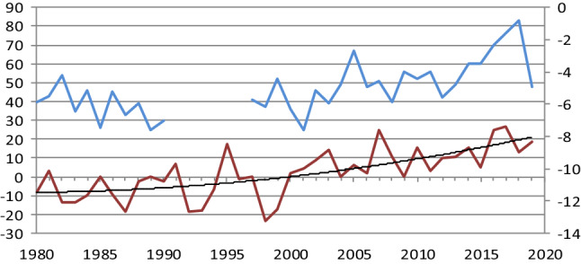 Fig. 4