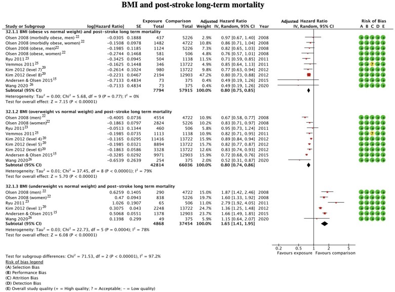 Figure 2