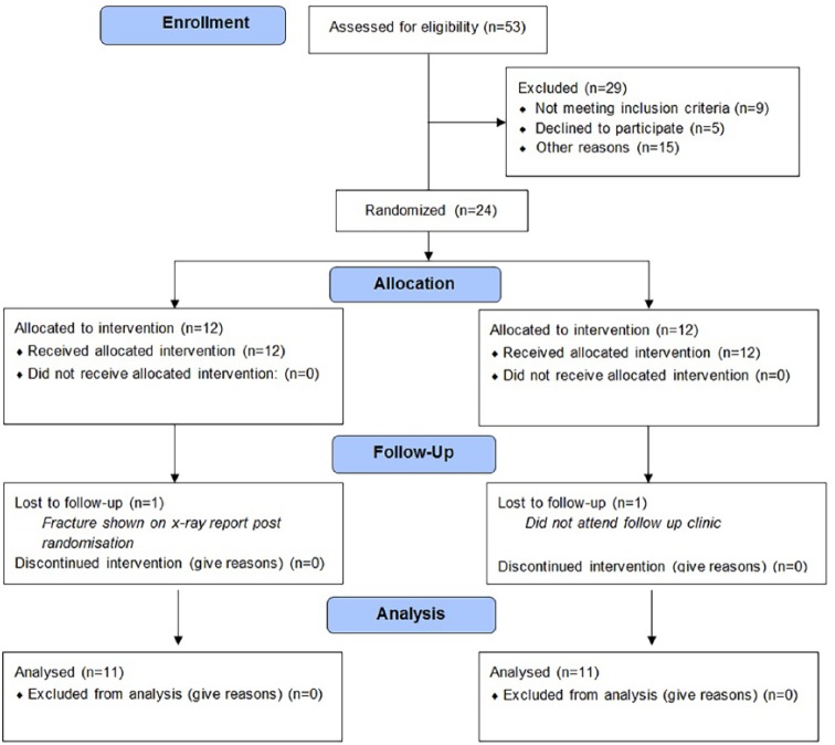 graphic file with name 10.1177_1179544119849024-fig1.jpg