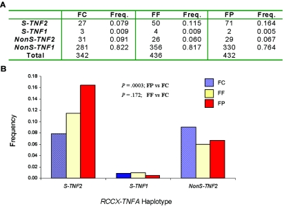 Figure  5. 