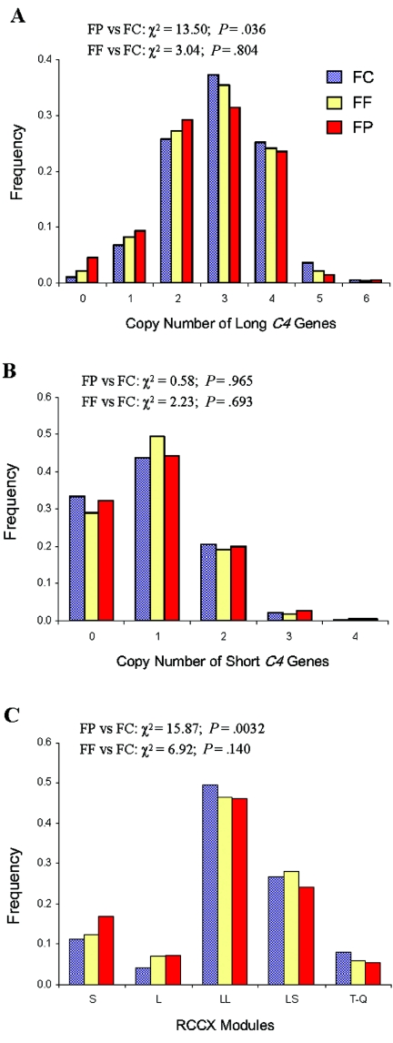 Figure  4. 