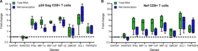 FIG 4