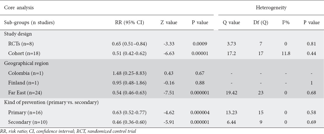 graphic file with name AnnGastroenterol-30-414-g005.jpg