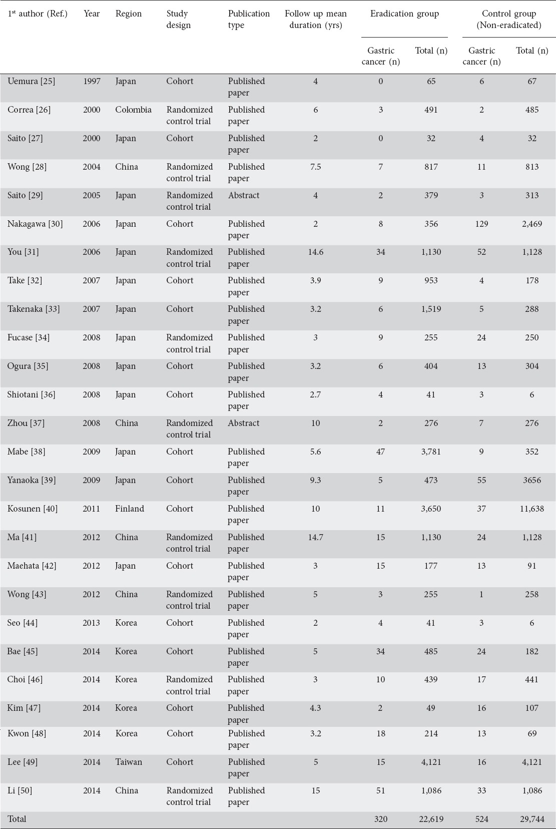 graphic file with name AnnGastroenterol-30-414-g002.jpg