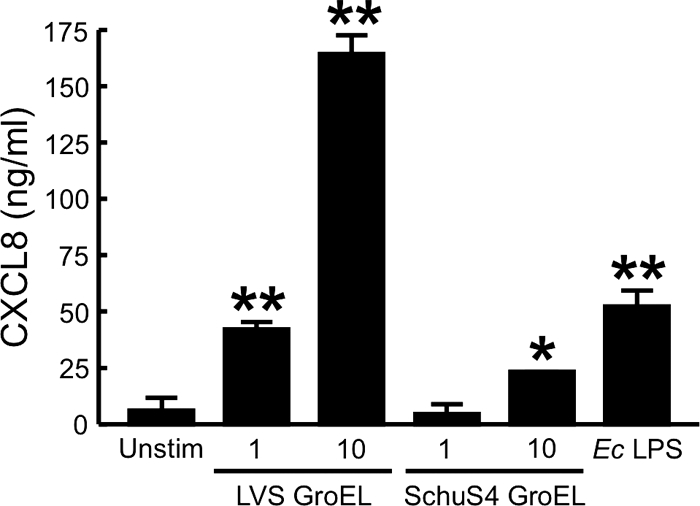 FIG. 8.