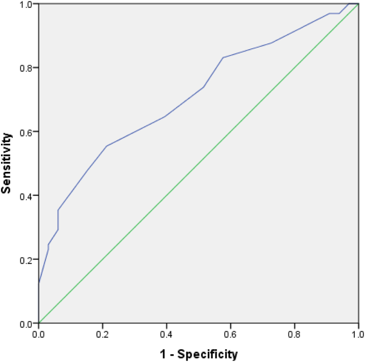 Fig. 1