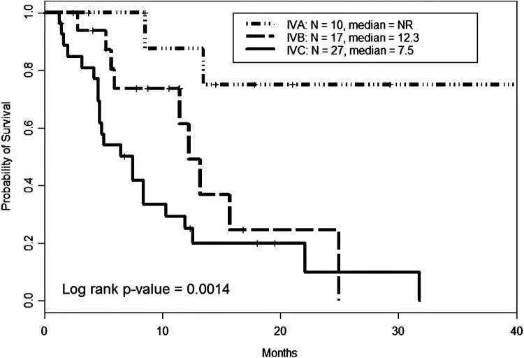 FIG. 2.