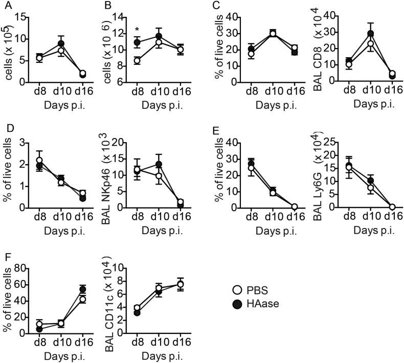 Supplementary Fig. 4