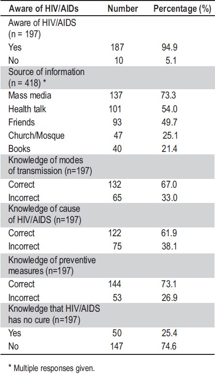 graphic file with name NMJ-52-49-g002.jpg