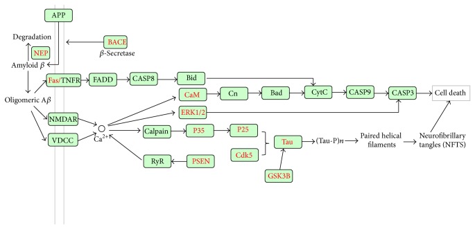Figure 7