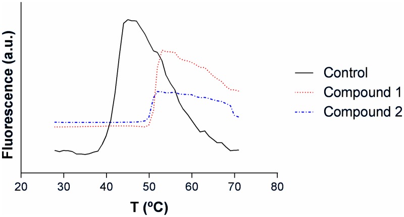 Fig 3